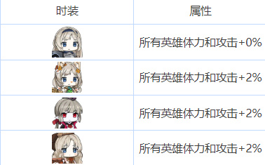 我们的食堂玛芬怎么样