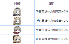 我们的食堂爱兰角色图鉴