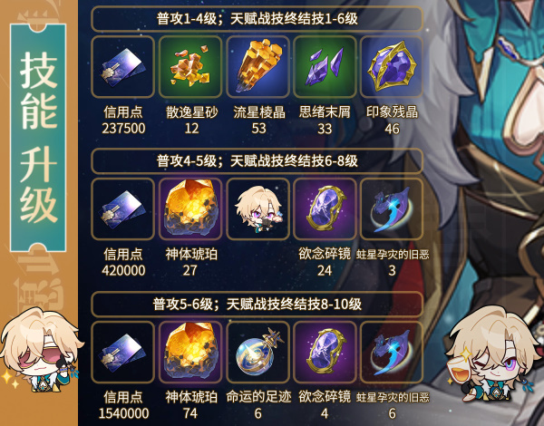 崩坏星穹铁道砂金突破材料
