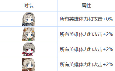 我们的食堂艾格蕾尔怎么样