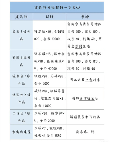 波西亚时光房屋升级材料