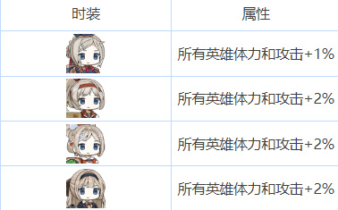 我们的食堂玛芬怎么样
