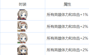 我们的食堂艾格蕾尔怎么样