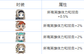 我们的食堂爱兰角色图鉴